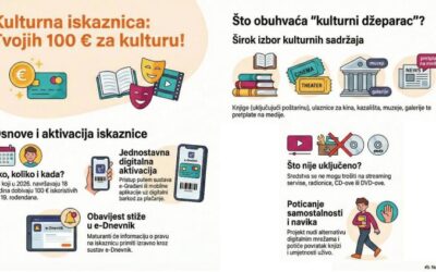 KULTURNA ISKAZNICA – VODIČ ZA PROFESORE I UČENIKE